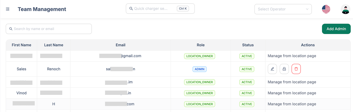 Role-based access control